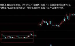 大智慧分时冲量指标公式源码详细分析