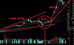 大智慧咱的黄金指标公式源码最新分析