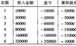 马丁基的买卖系统是基于以下哪两种假设的？