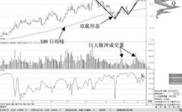 大智慧布林多空线二合一主图指标公式源码最新解读