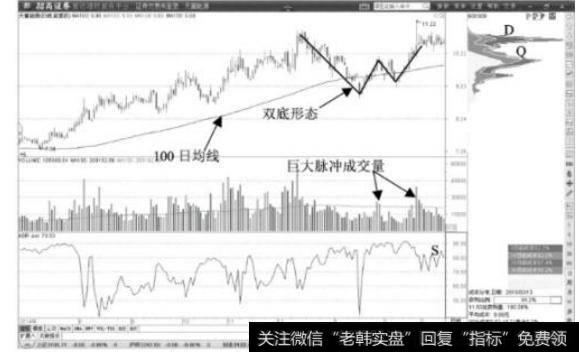 大智慧布林多空线二合一主图指标