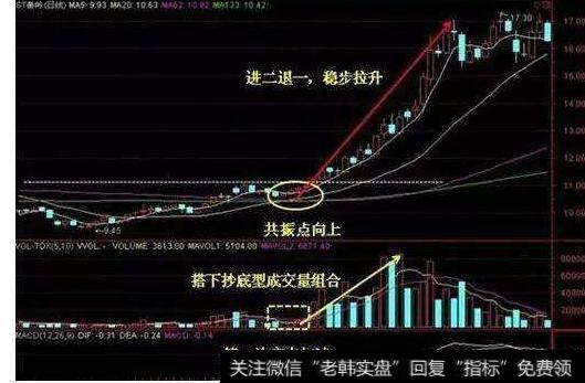 大智慧勿忘九一八通道主图指标