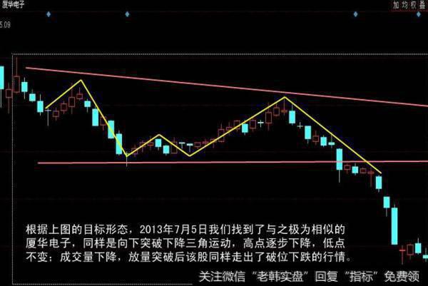 大智慧强势参与指标