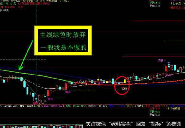 大智慧据说是年费200万的主图指标