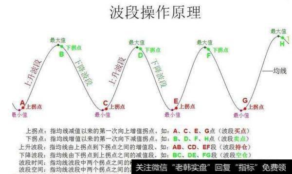 大智慧好波段指标