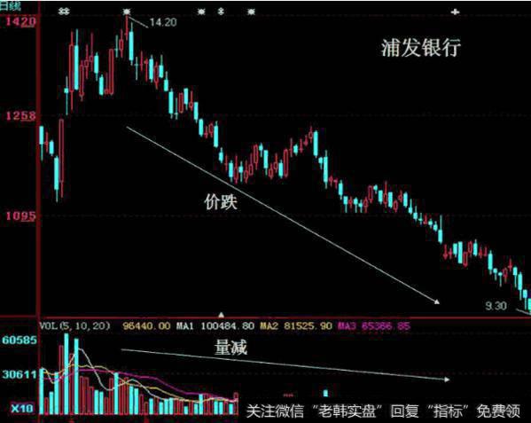 大智慧极限超跌指标