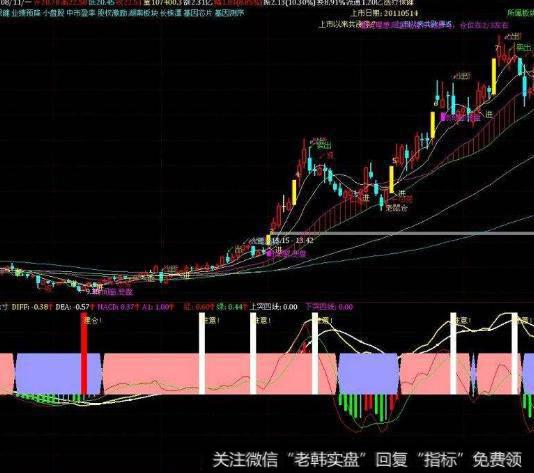 大智慧徐文明明天心理价主图指标