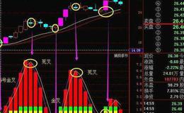 大智慧神秘稳赚指标公式源码具体解读