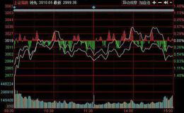 【冯矿伟最新<em>股市早评</em>】5月22日消息面解析