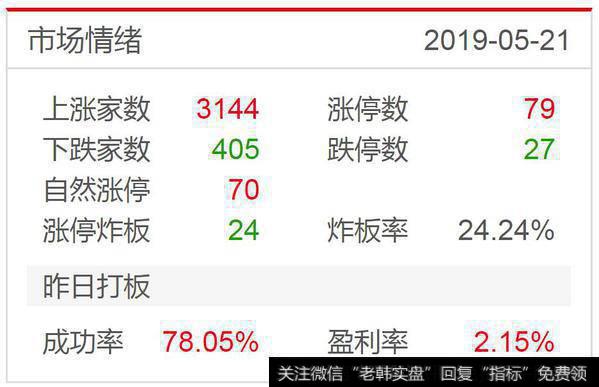 稀土又现一夜情；震荡区间2838到2950点