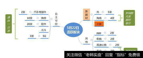 市场数据梳理