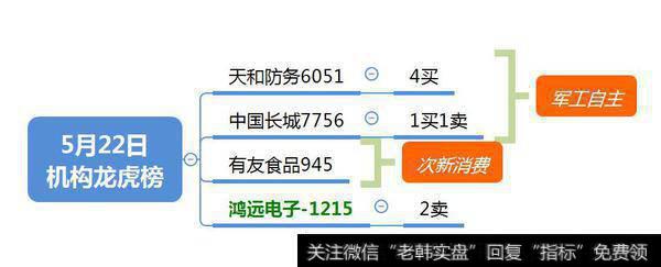 壳概念连续走强；稀土、科技“跷跷板”