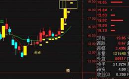 通达信小小主图指标公式源码详解