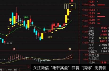 通达信小小主图指标公式源码详解