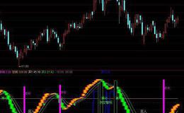 通达信红洞黑洞指标公式源码详解