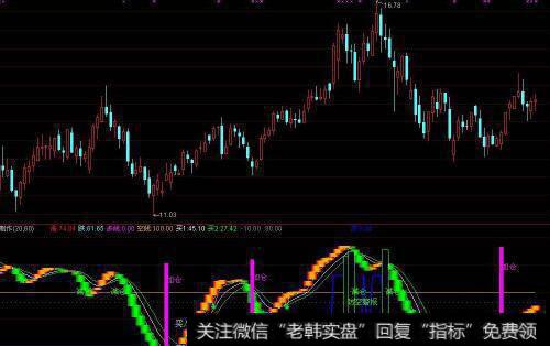 通达信红洞黑洞指标公式源码详解