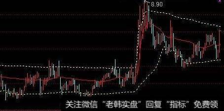 通达信筹码价格指标公式源码详解