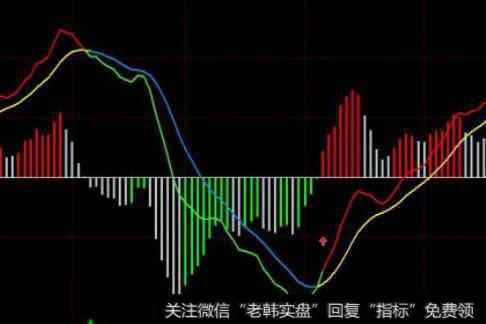 通达信主力监控系统指标公式源码详解