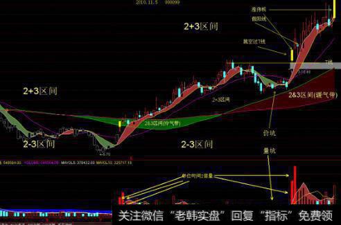 通达信<a href='/zuoyugen/290230.html'>趋势</a>翻红翻绿主图指标公式源码详解