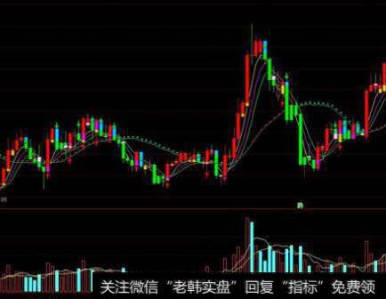 通达信主力造底指标公式源码详解