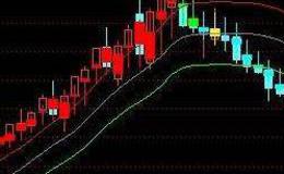 通达信大师买卖指标公式源码详解