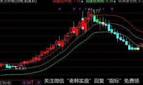 通达信大师买卖指标公式源码详解