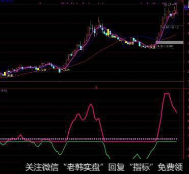 通达信分时攻击指标公式源码详解