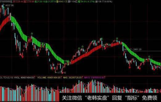 通达信只吃中间<a href='/tongdaxin/286635.html'>选股指标</a>公式源码详解