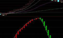 通达信财神天降指标公式源码详解