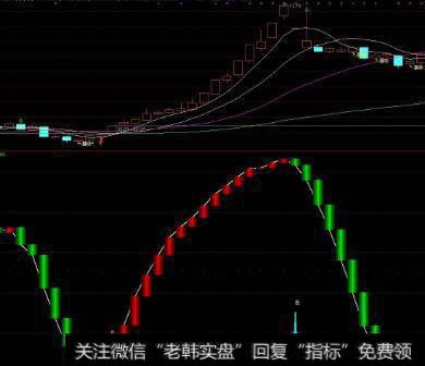 通达信财神天降指标公式源码详解