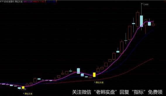 通达信另类主升指标公式源码详解