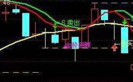 通达信牛背整理选股指标公式源码详解