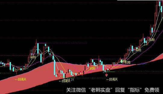 通达信<a href='/hongguan/289486.html'>量价</a>之王指标公式源码详解