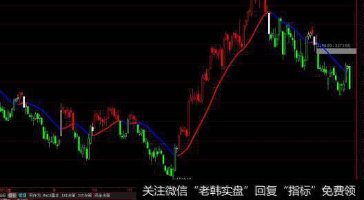 通达信精准的短线买入<a href='/tongdaxin/286635.html'>选股指标</a>公式源码详解