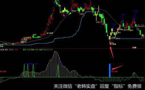 通达信股票信息显示指标公式源码详解