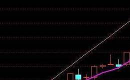 通达信至尊慢KDJ指标公式源码详解