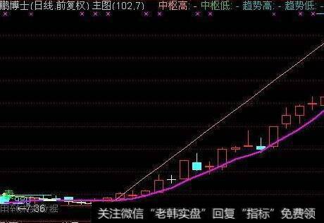 通达信至尊慢KDJ指标公式源码详解