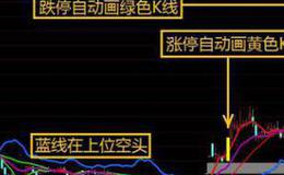 通达信涨停小能手选股指标公式源码详解