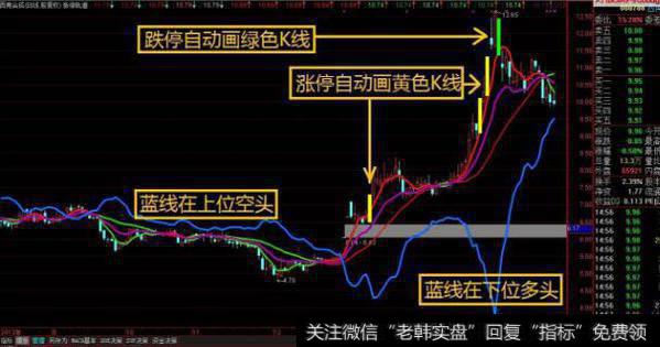 通达信涨停小能手<a href='/tongdaxin/286635.html'>选股指标</a>公式源码详解