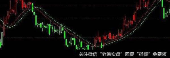 通达信布林<a href='/cgjq/290242.html'>炒股</a>主图指标公式源码详解