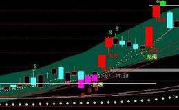 通达信周线三线粘合选股指标公式源码详解