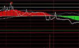 通达信千股赢亏提前知指标公式源码详解