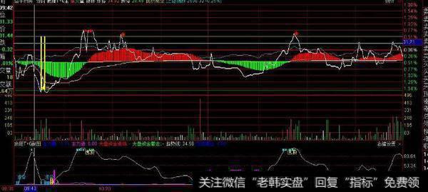 通达信千股赢亏提前知指标公式源码详解