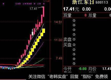 通达信DMI买点<a href='/tongdaxin/286635.html'>选股指标</a>公式源码详解