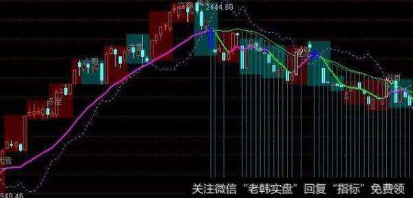 通达信选美<a href='/tongdaxin/286635.html'>选股指标</a>公式源码详解