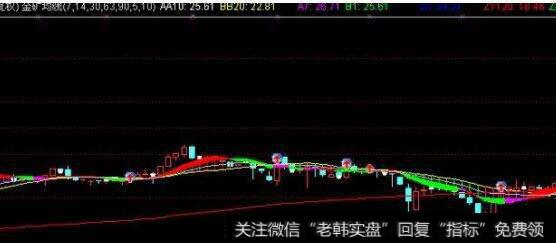 通达信出手不凡<a href='/tongdaxin/286635.html'>选股指标</a>公式源码详解