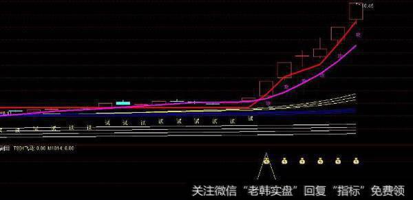 通达信金叉买指标公式源码详解