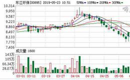 <em>东江环保</em>：维持“收集”评级 目标价至9港元