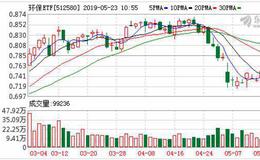 环保ETF：融资余额环比下降8.2%，降幅两市第七（05-22）