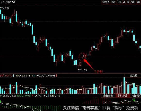 大智慧心想事成资金异动指标